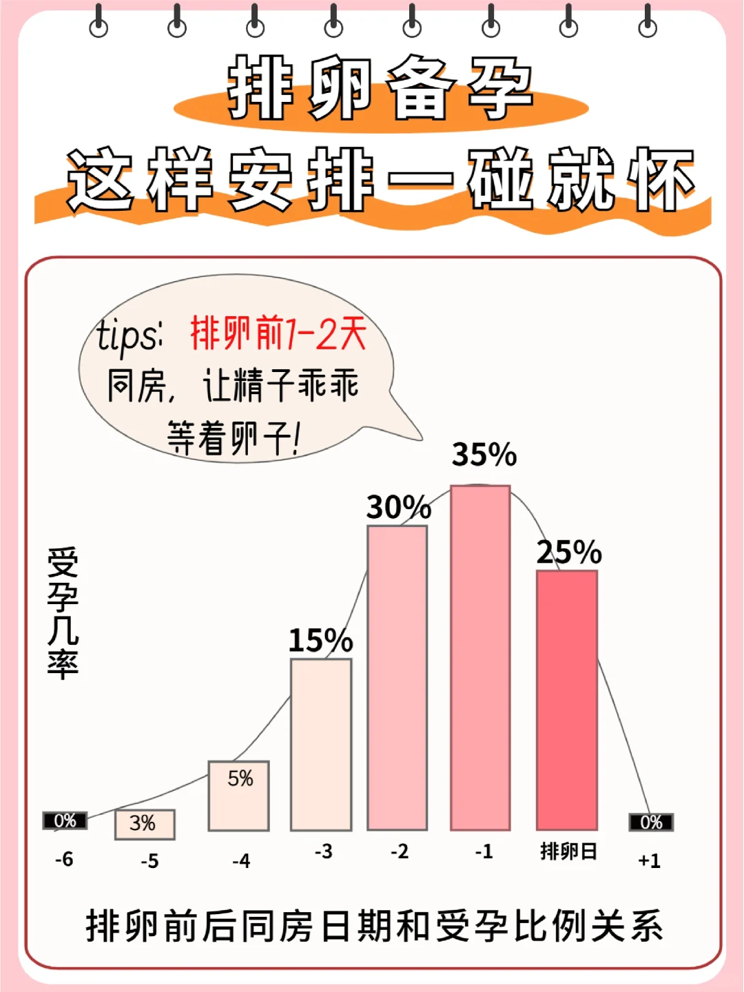 备孕须知│排卵期这样安排👏，更容易怀孕,代孕产子费用是多少_天使代孕